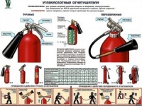 Огнетушитель – это главный инструмент пожаротушения и обеспечения пожарной безопасности помещения.